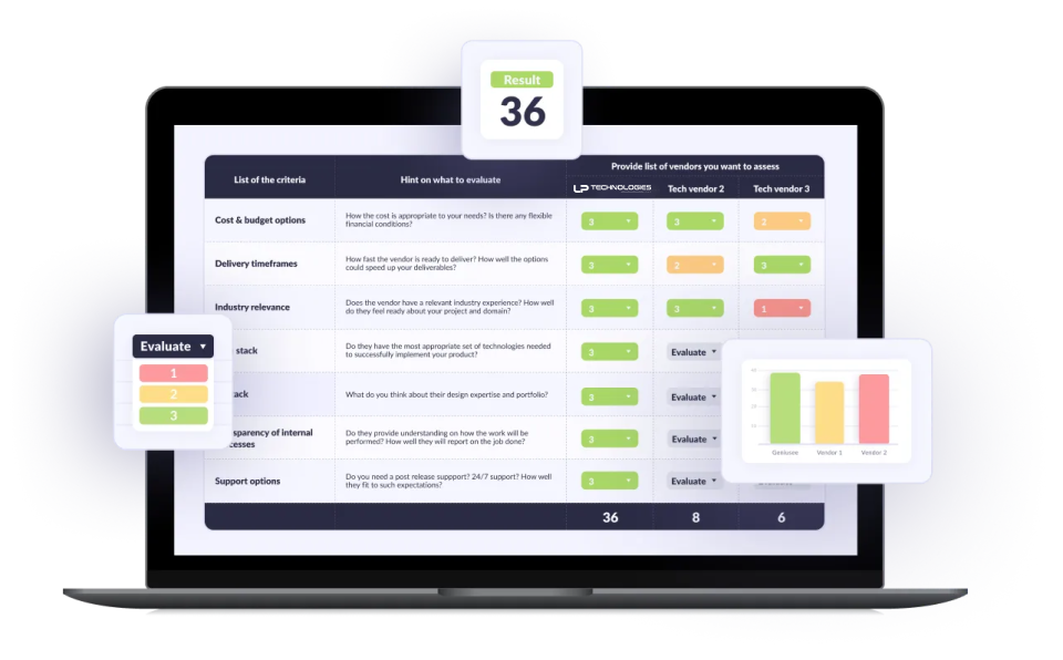 Tech Vendor Scorecard